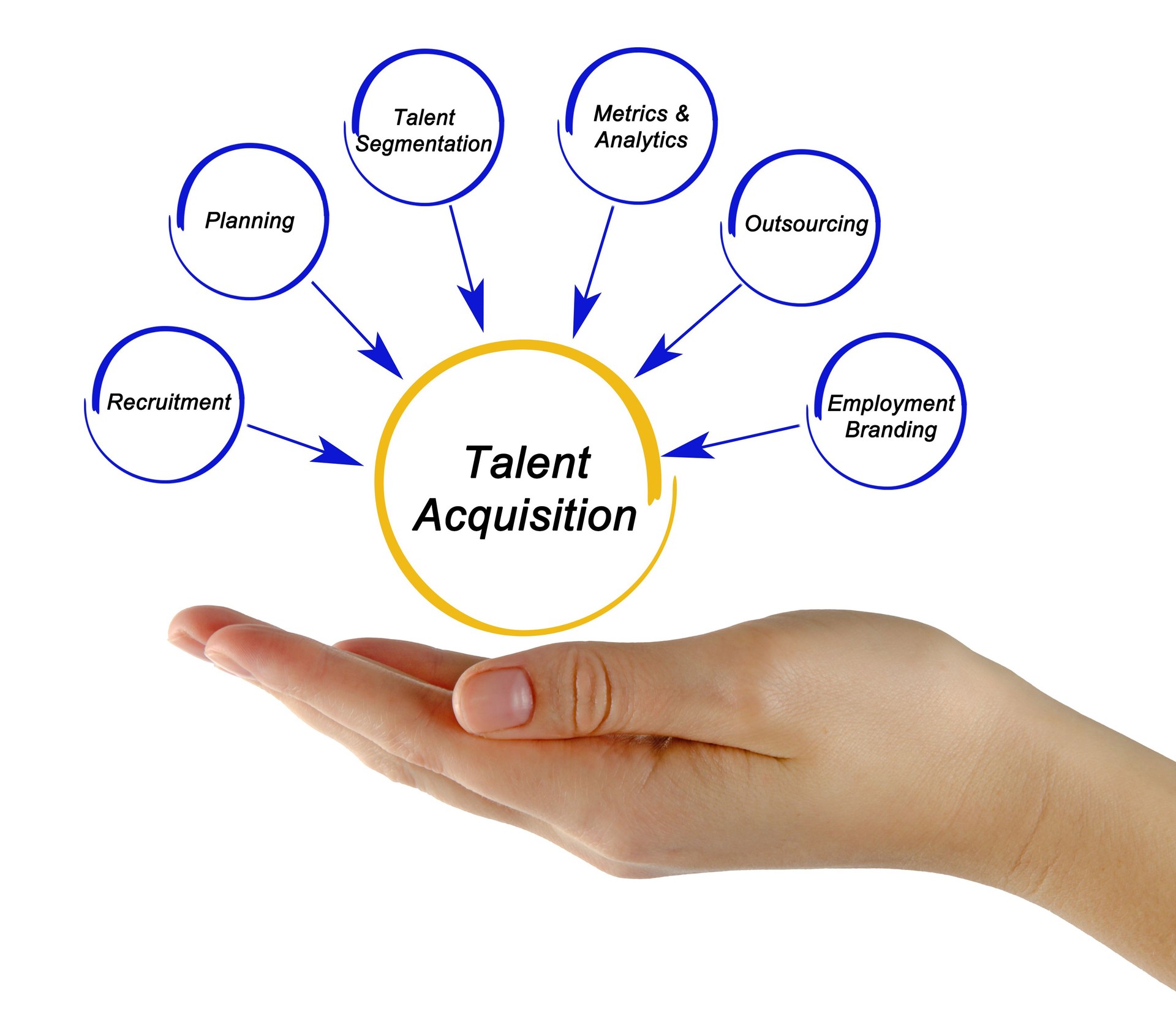 Talent Acquisition strategy